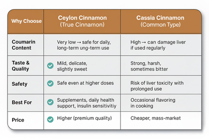 Ceylon Cinnamon with Bitter Melon
